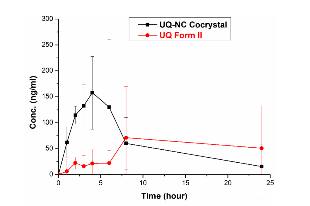 coenzyme 10