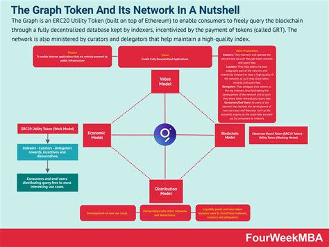 Ethereum: How to enable wallet encryption from the command line?