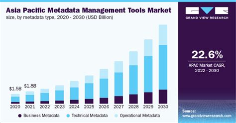 Metadata, Market Depth, Price Action