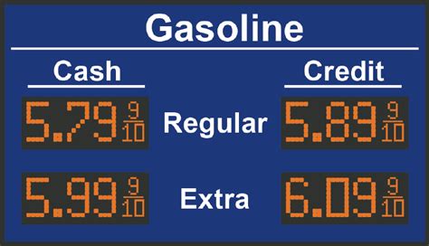 Reversal Pattern, Gas Fees, Huobi