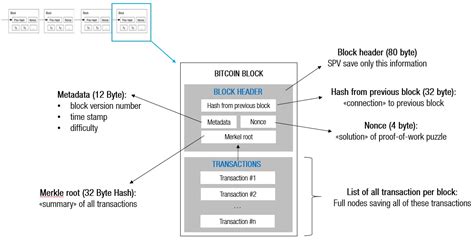 Ethereum: Bitcoin Block Size - What are the rules?
