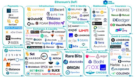 Ethereum: Bitcoind, change to txindex=1