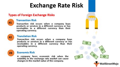 Decentralised, Exchange Rate Risk, API Trading