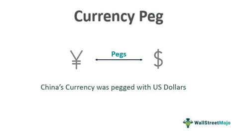 Capitalisation, Currency Peg, MACD