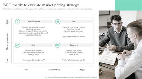 How to Evaluate Market