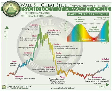 Market Psychology and Its