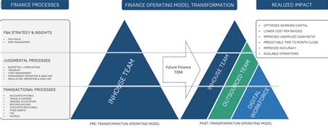 The Future of Finance: Decentralized Stablecoins and Their Impact