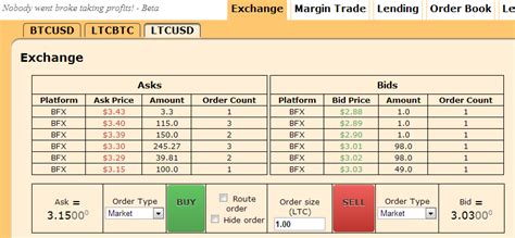 Bitfinex, Scalping, Cross-Platform Trading