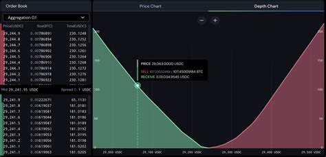 How Market Depth Influences