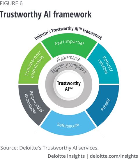 Ethical AI: A Framework for Cryptocurrency Applications