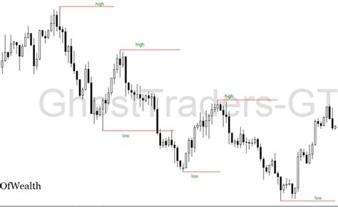 Profit, Order Flow, Trading Signal