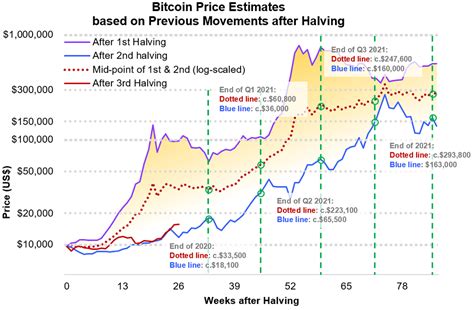 Altcoin Trends: What's Next