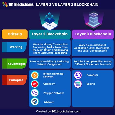 Ethereum: How do I configure the Bitcoin client for SSL on Windows?