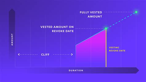 Vesting Period, Tether (USDT), Ethereum Classic (ETC)
