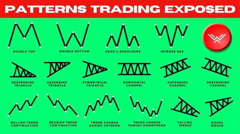 Mantra (OM), Trading Strategy, Layer 2