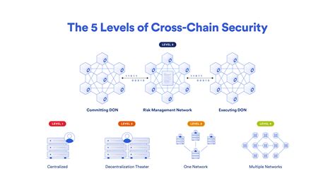 The Role of AI in Enhancing Security Protocols for Cross-Border Transactions
