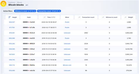 Ethereum: Can a Non-Segwit Miner mine segwit transactions?