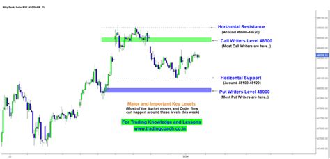 Open Interest, Order Flow, EVM