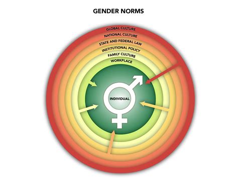 Understanding the Role of