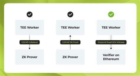 Ethereum: Is it possible to generate a complete public address with vanitygen?