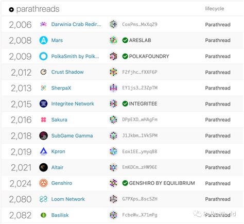 Layer 1, Kusama (KSM), Cross-Platform Trading