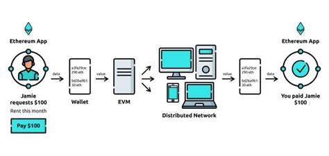 Ethereum: How to sign a transaction hash in ruby?