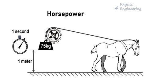 Bitcoin: What is HP in 