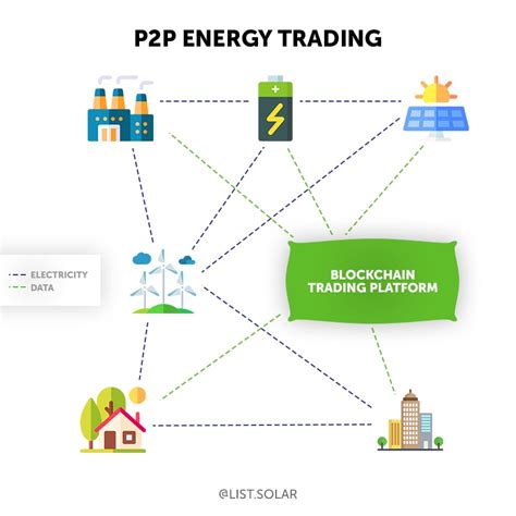 Market Correlation, Peer-to-Peer Trading, TVL