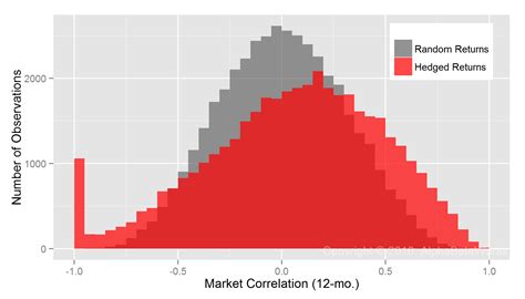 Miner, Market Correlation, Perpetual futures