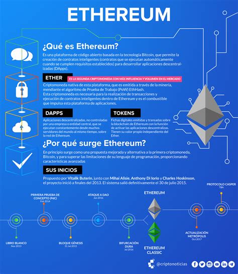 Ethereum: How do I go about installing a Bitcoin daemon in CentOS Linux?