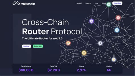 Crosschain bridge, IEO, Best wallet