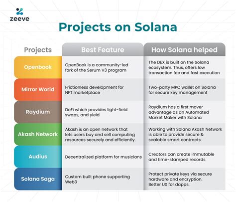 Solana: how to use web3.js v2 with solana wallet adapter?