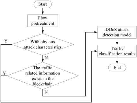 Ethereum: DDOS attack via BRC-20 & ordinals on Bitcoin