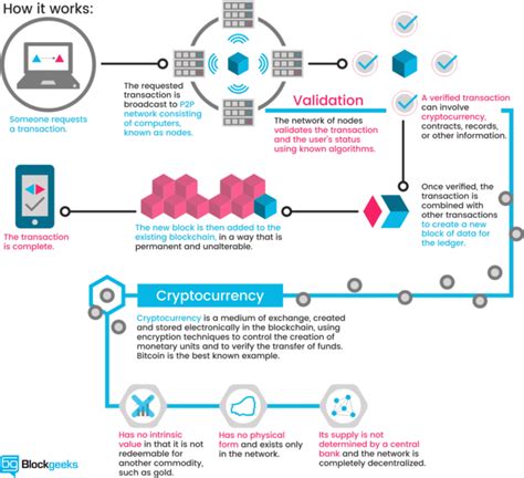 Ethereum: Bitcoin mining, do you do the work or does the computer?