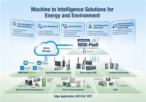 Intelligent Energy Management for Cryptocurrency Mining Operations