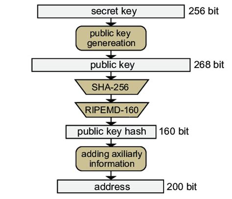 Bitcoin: from which address when I send some bitcoin in bitcoin core?