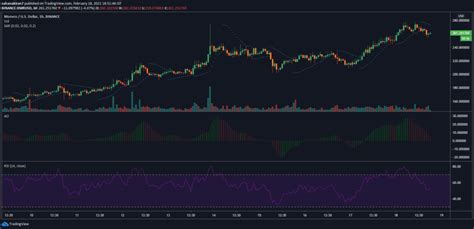 Monero (XMR) and Its