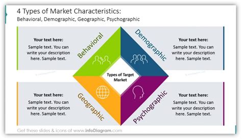 How to Analyze Market