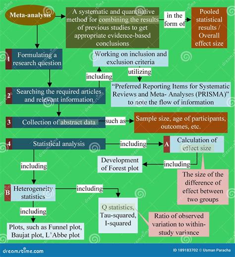 A Comprehensive Analysis of