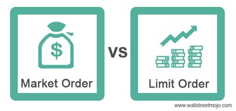 Limit Orders vs. Market